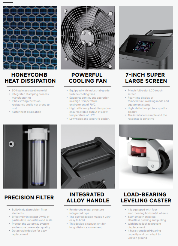 Chiller Premium 2HP